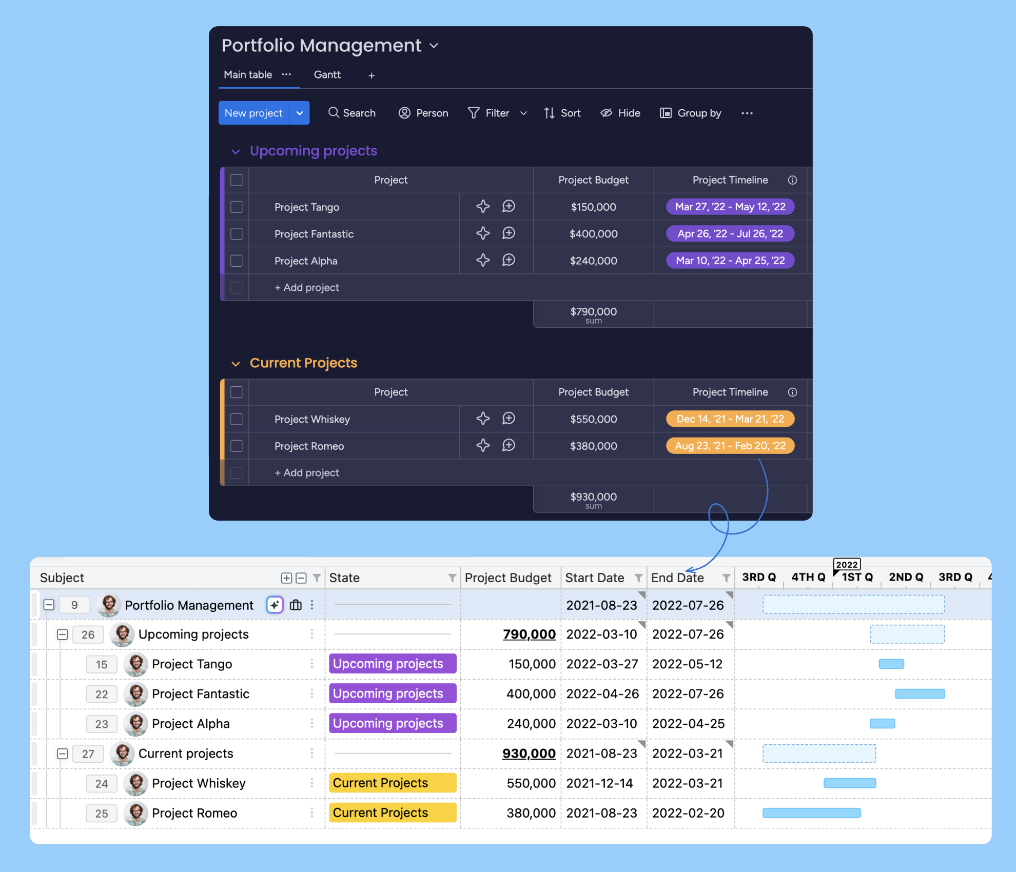 Monday.com to JustDo Field Mapping